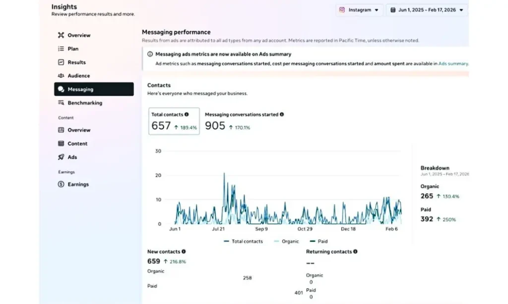 Case Study: Generating 650+ Wedding Inquiries in 8 Months Through Instagram Messaging