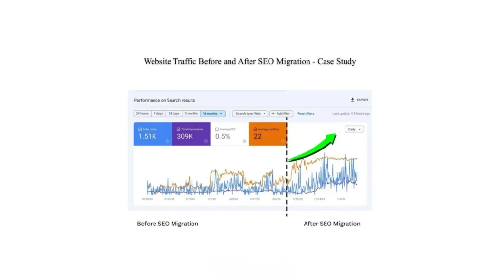 Website Traffic Was Stuck for Years. Here’s How We Fixed It.